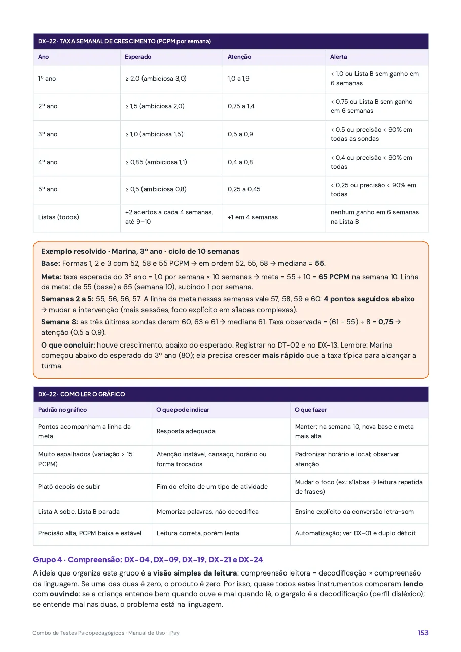 Página do Manual de Uso com tabela de referência e quadro de condutas