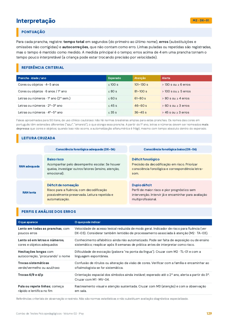 Página com faixas esperado, atenção e alerta para ler o resultado