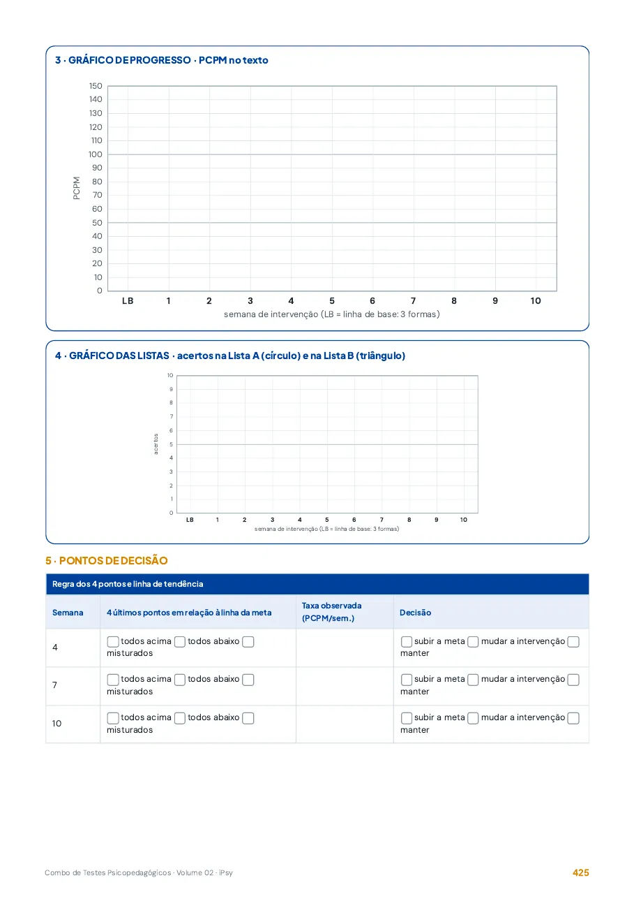 Gráfico para acompanhar sondas semanais de progresso na leitura