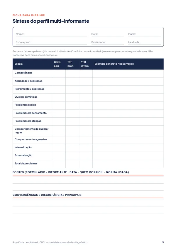 Kit de devolutiva do CBCL: Síntese do perfil multi-informante