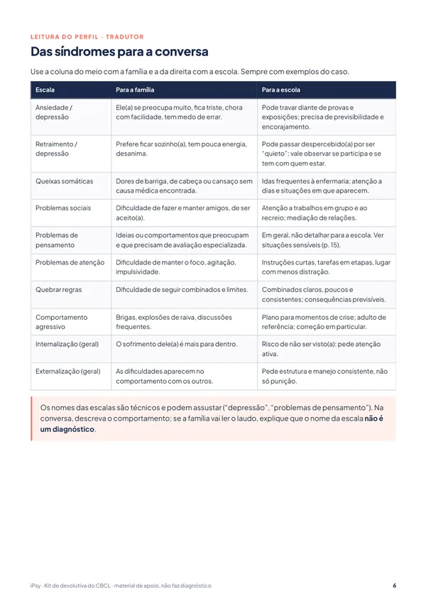 Kit de devolutiva do CBCL: Das síndromes para a conversa