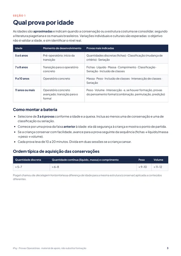 Protocolo das Provas Operatórias: Qual prova por idade